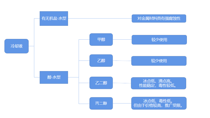 绦纶级乙二醇