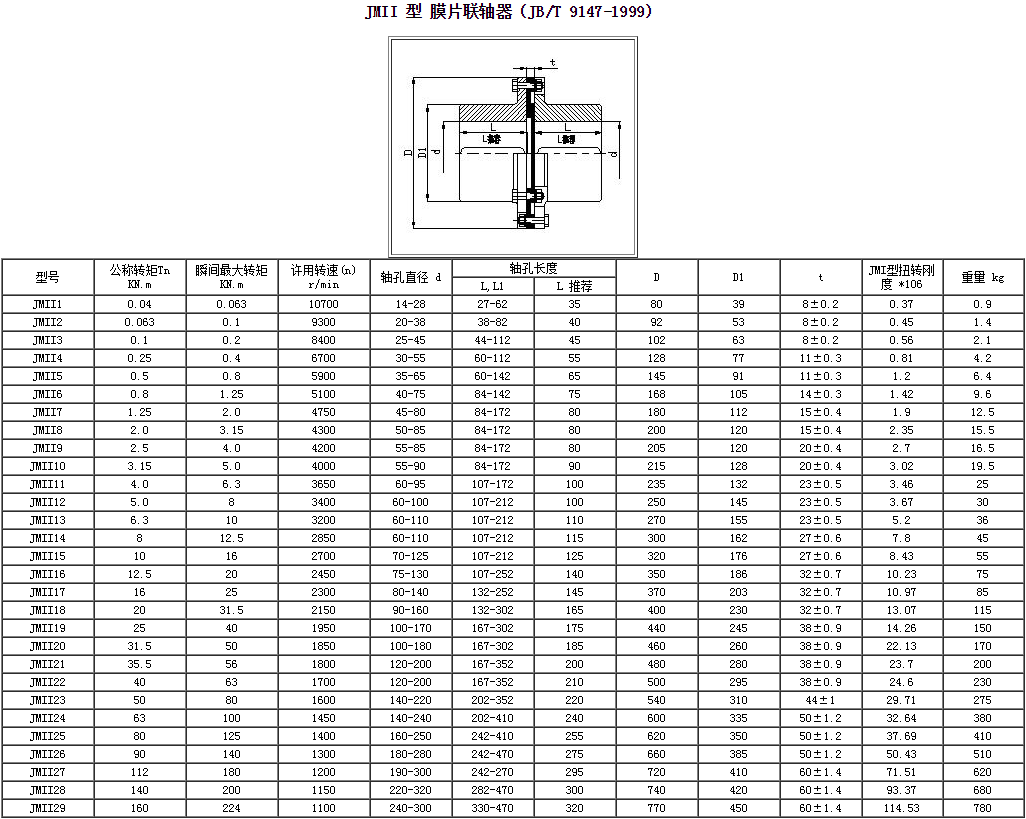 JMII型膜片联轴器