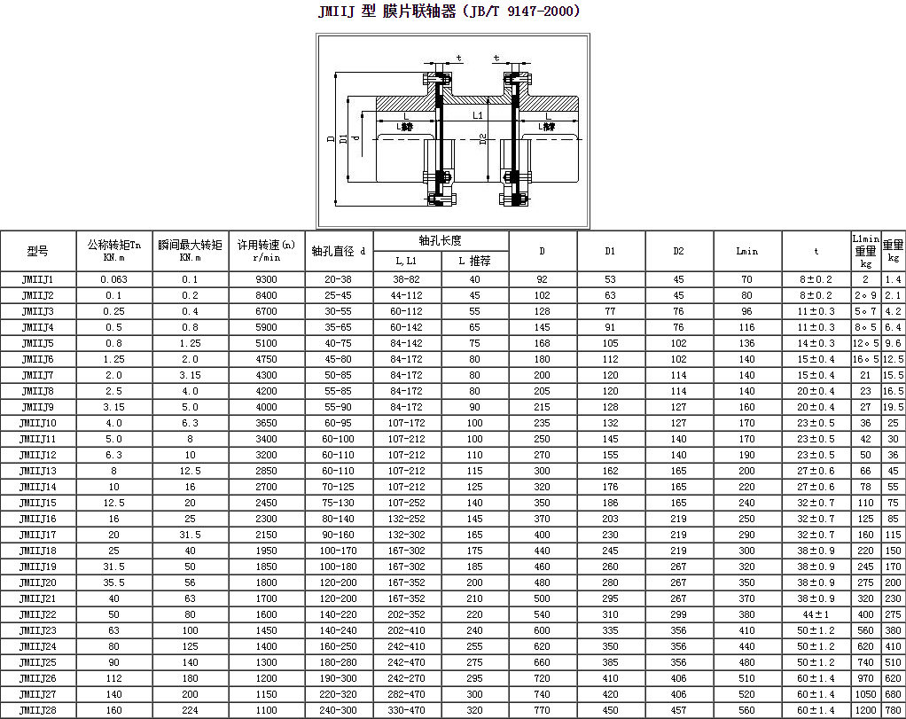 JMII型膜片联轴器