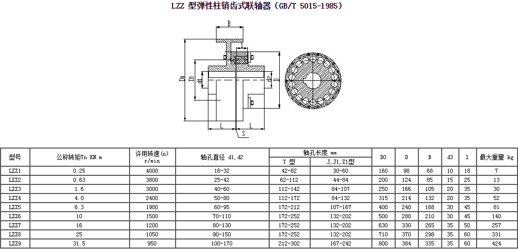 LZ、LZD、LZJ、LZZ型弹性柱销齿式联轴器