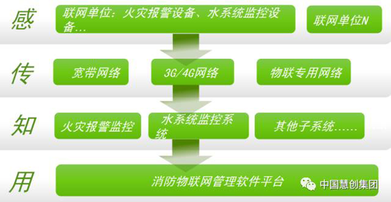 护航瑞安中学