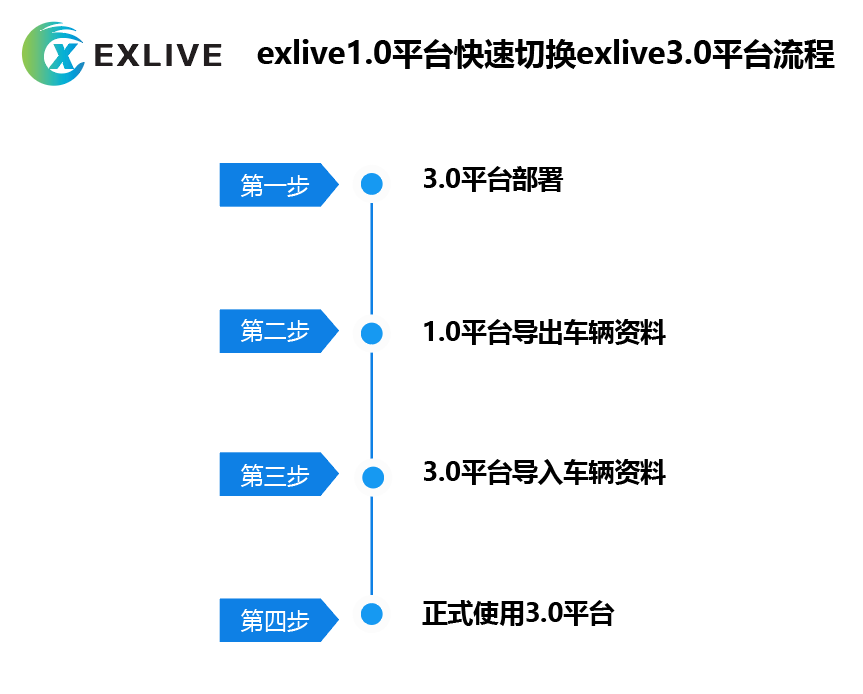 成都GPS卫星定位系统