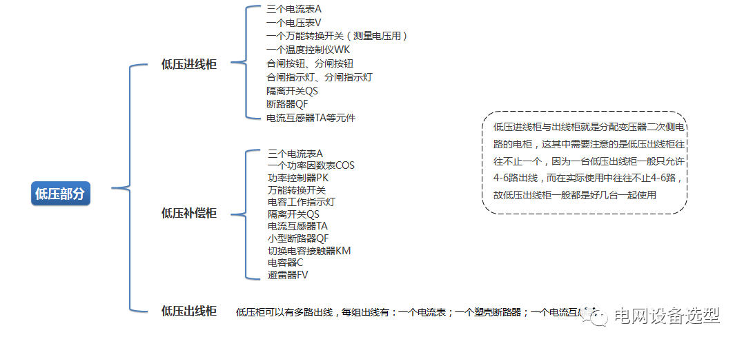 蘭州箱式變電站