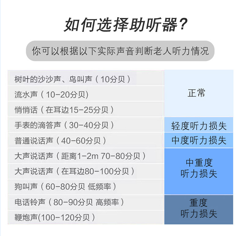 助聽(tīng)器 G12