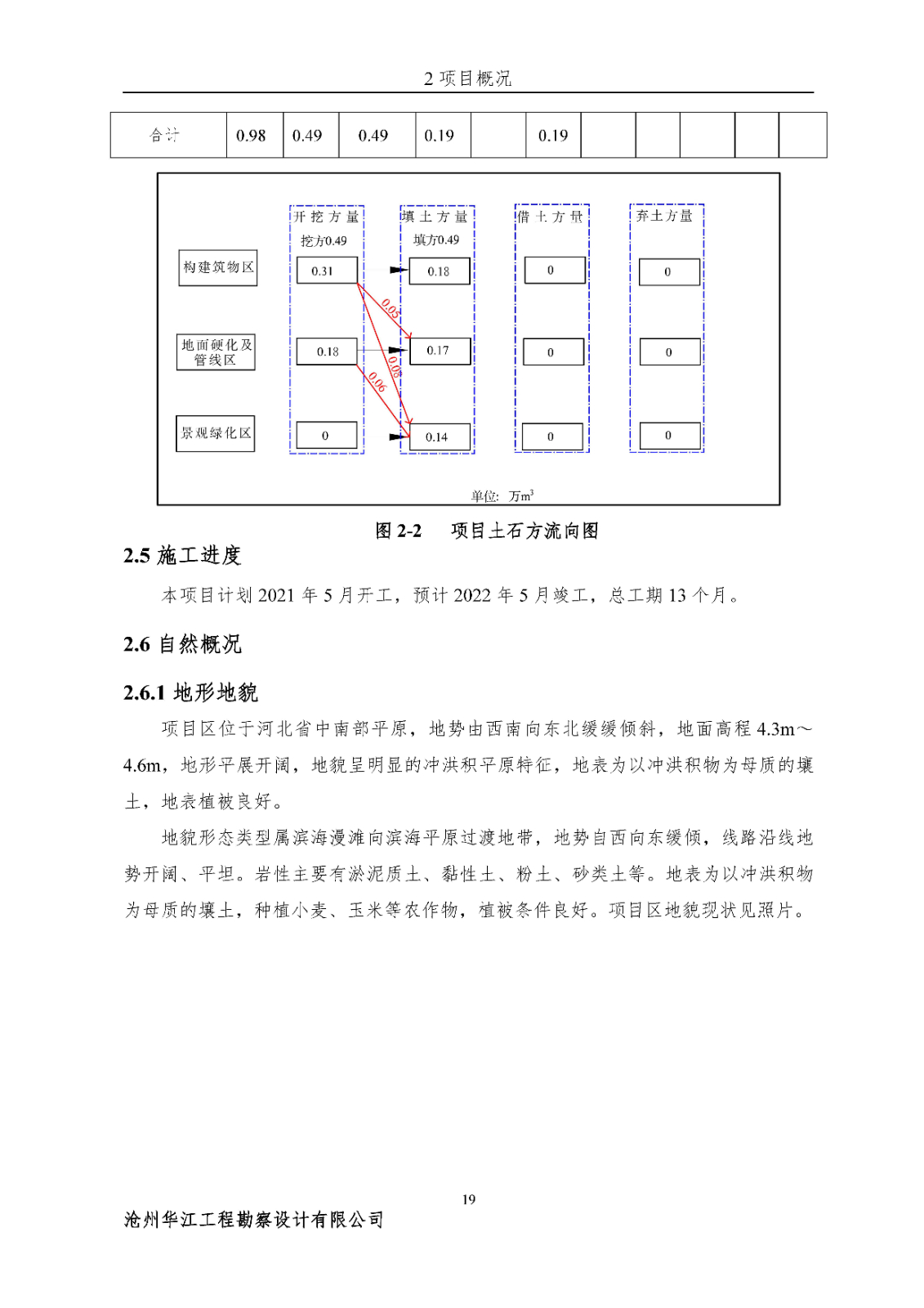 河北德創(chuàng)交通設(shè)施有限公司交通標志工程設(shè)施生產(chǎn)項目報告表最終