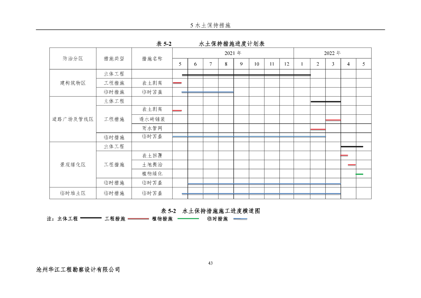 河北德創(chuàng)交通設(shè)施有限公司交通標志工程設(shè)施生產(chǎn)項目報告表最終