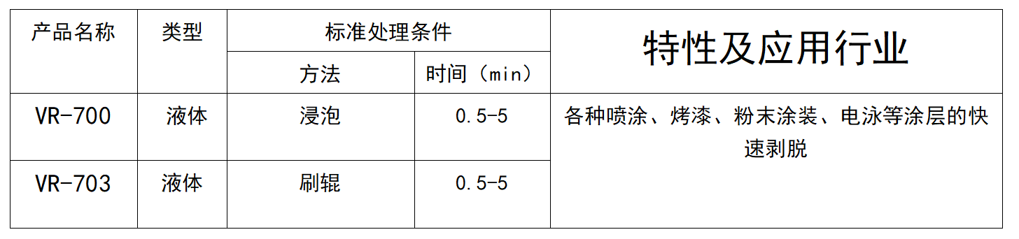 脫漆劑