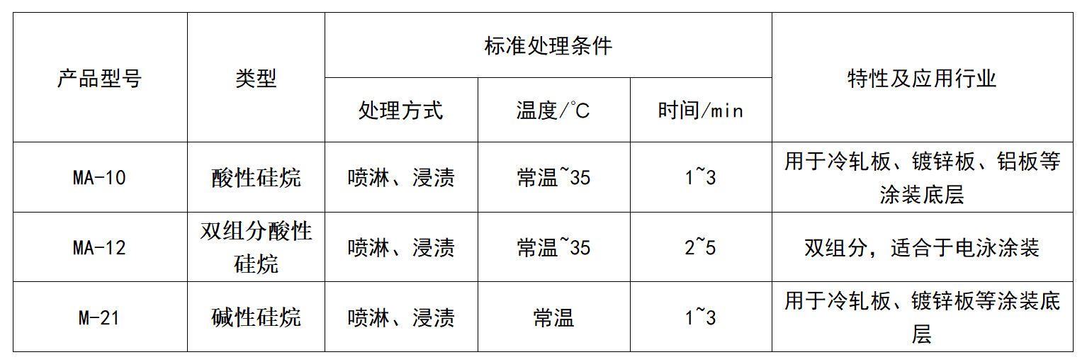 硅烷陶化處理系列