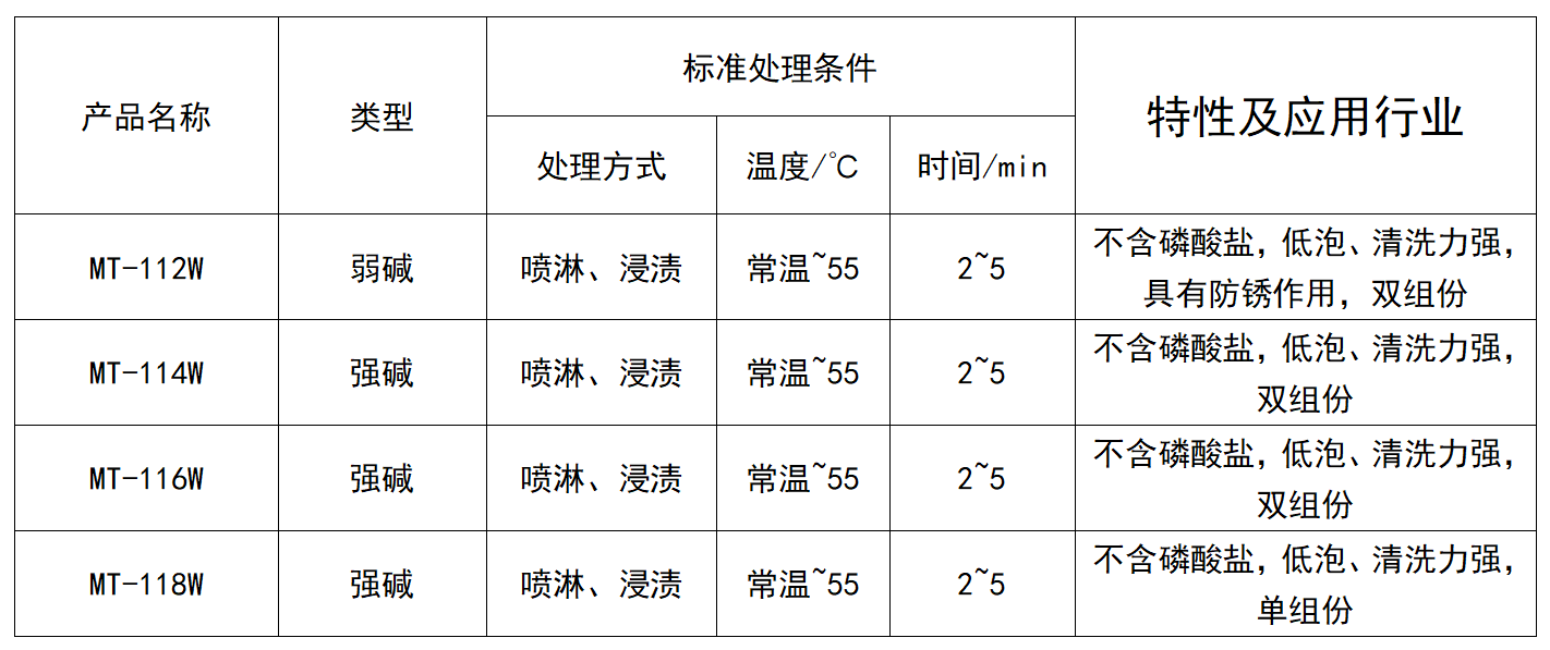 通用無磷脫脂劑