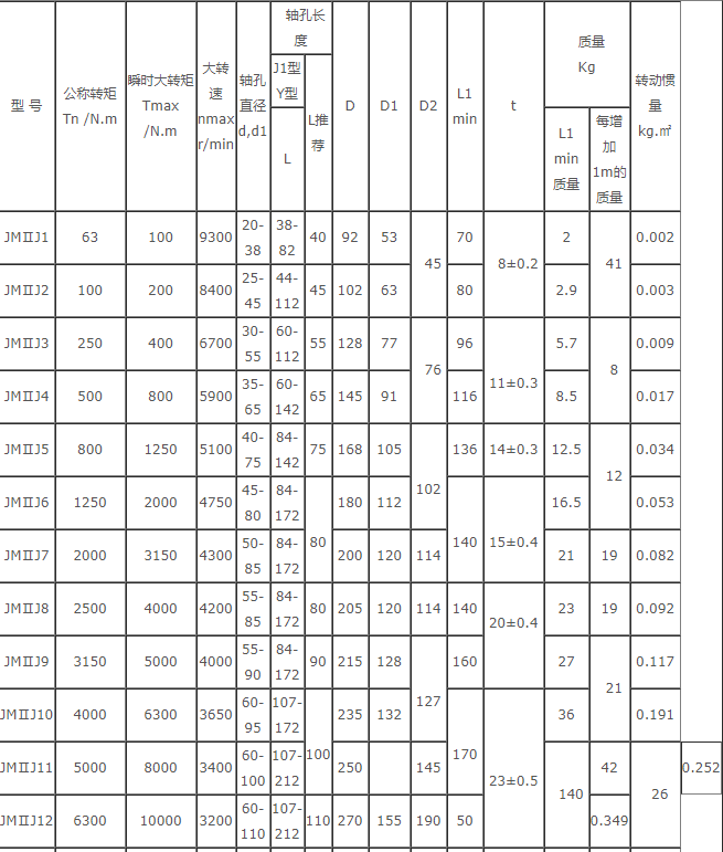 JMIJ型接中间轴型膜片联轴器详细内容