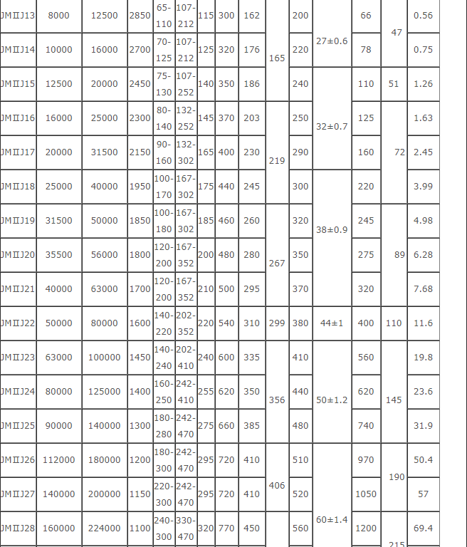 JMIJ型接中间轴型膜片联轴器详细内容