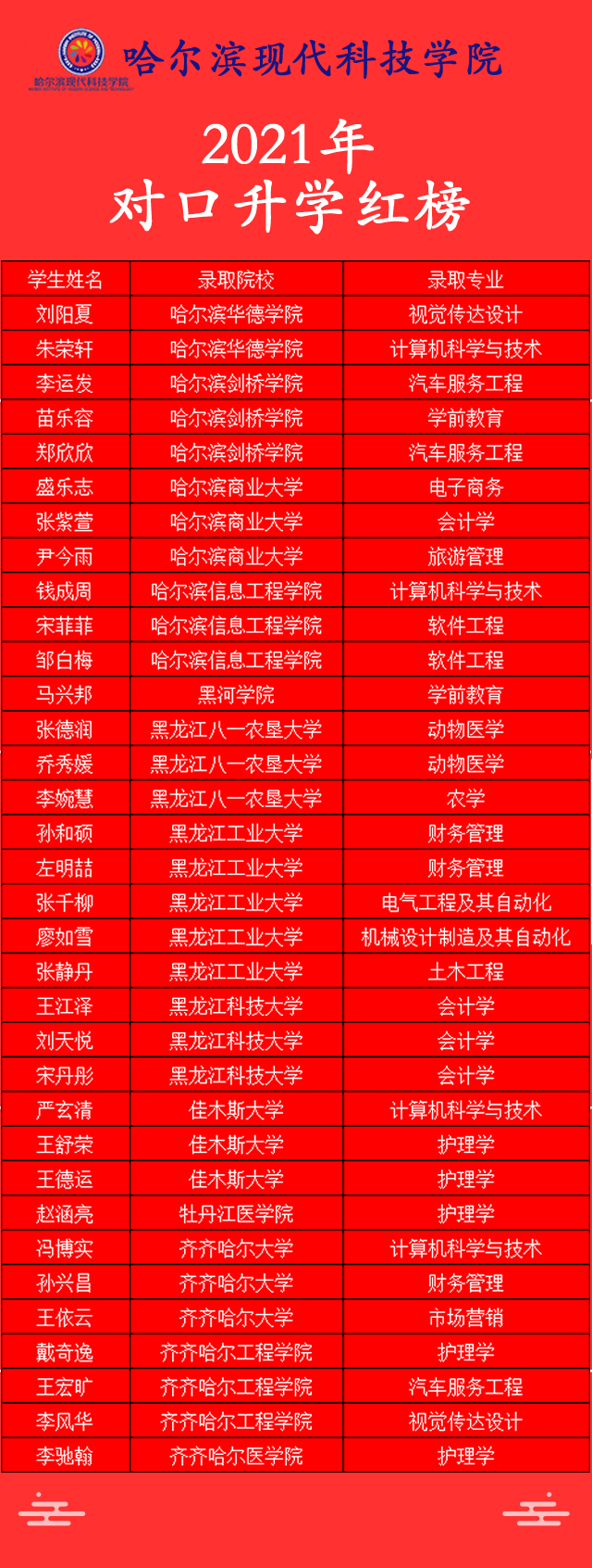 就业风采