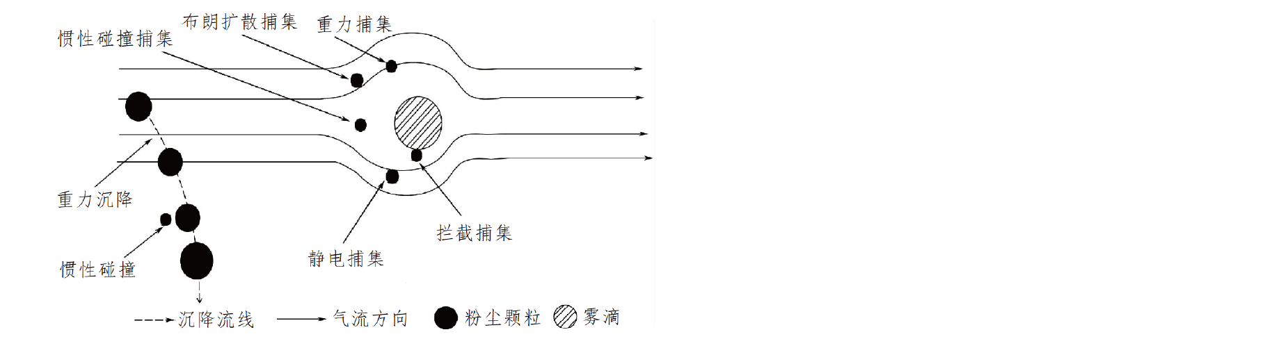 湿法抑尘