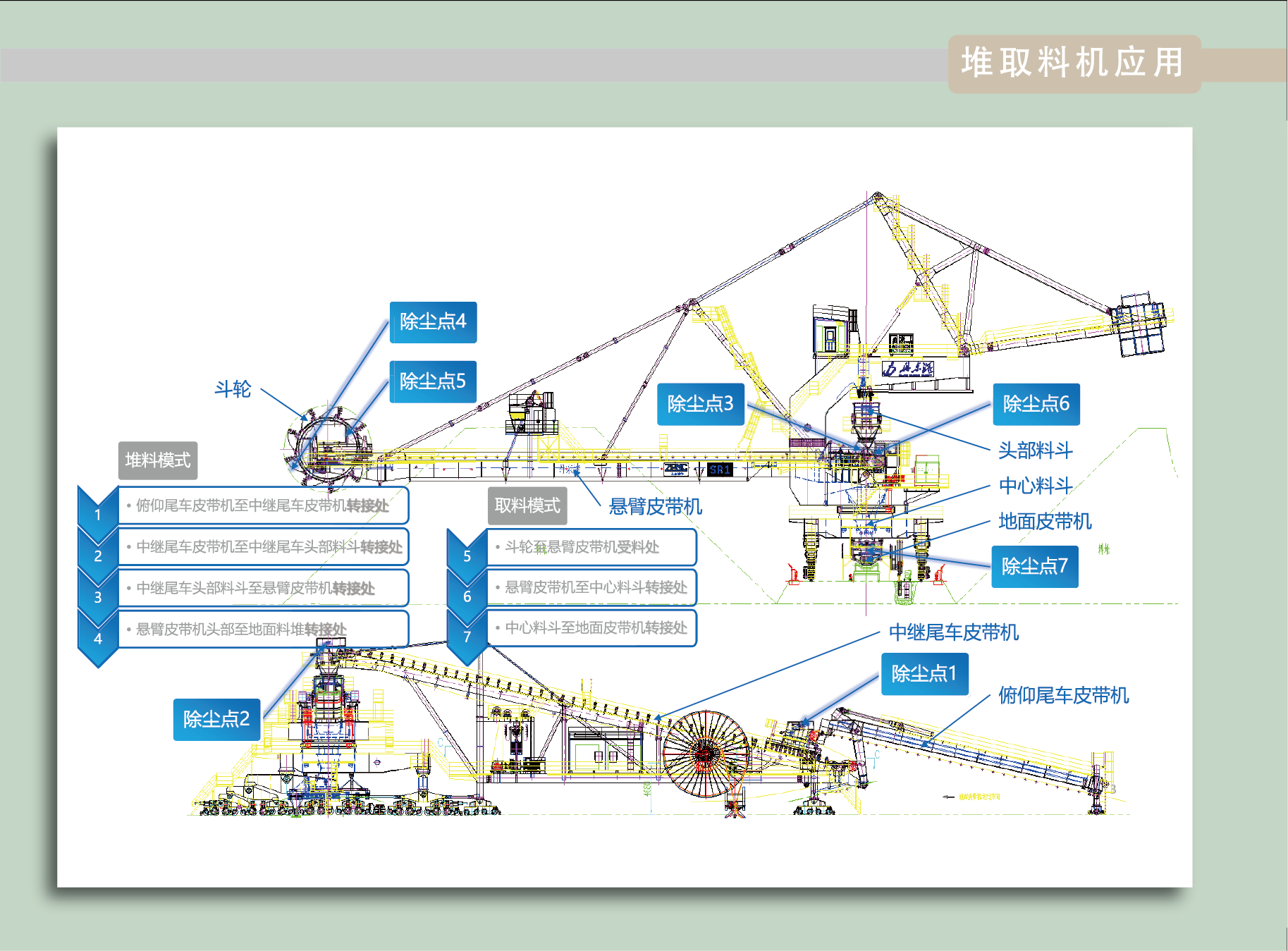 集中润滑