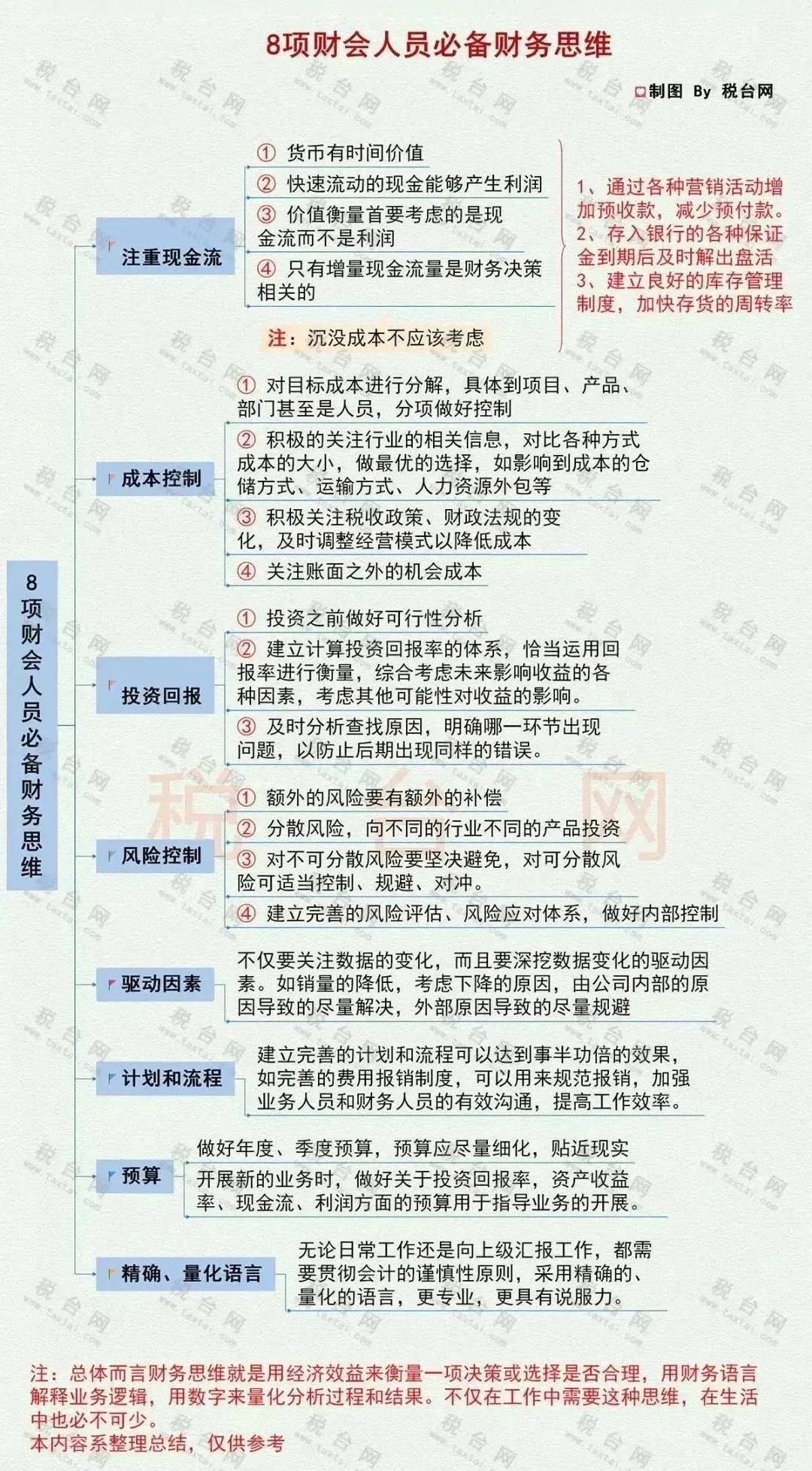 经营账