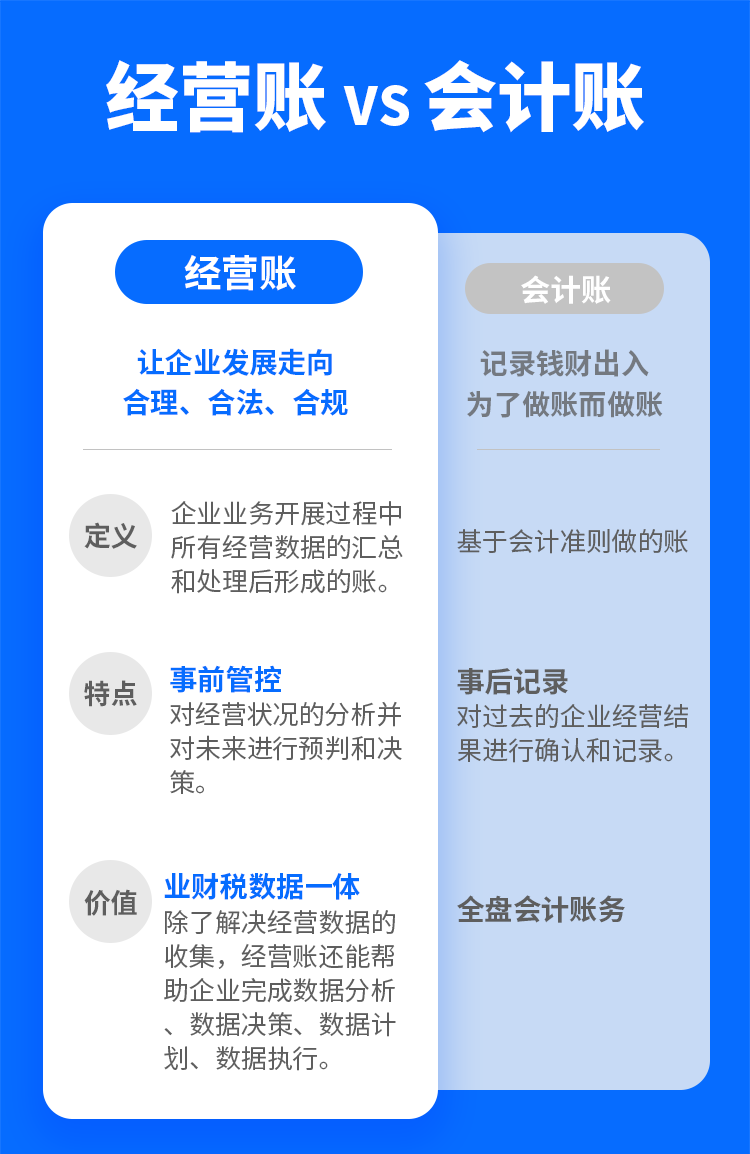 经营账