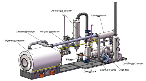 廢塑料煉油設(shè)備