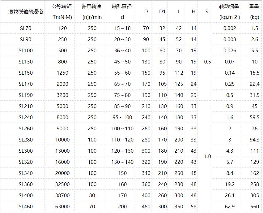 SL型十字滑塊聯(lián)軸器圖紙