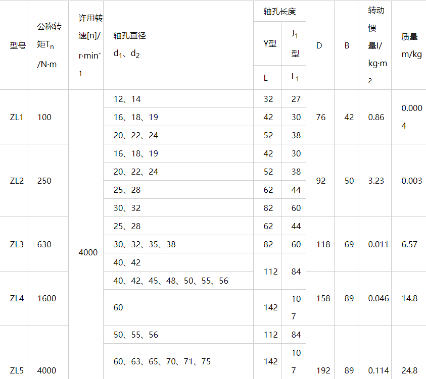 ZL型弹性柱销齿式联轴器图纸