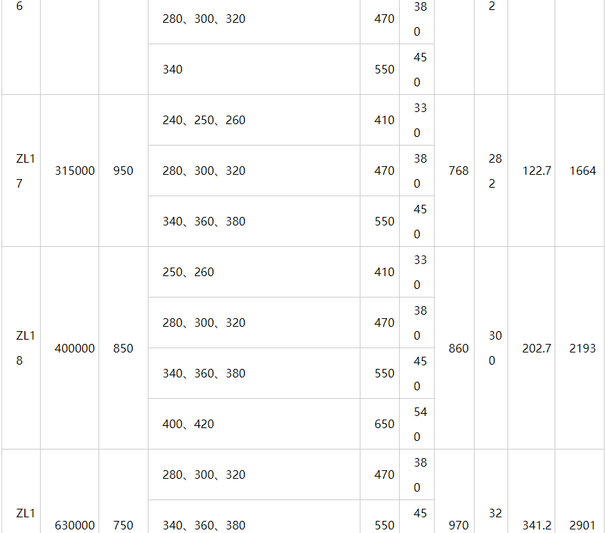 ZL型弹性柱销齿式联轴器图纸