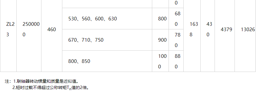 ZL型弹性柱销齿式联轴器图纸