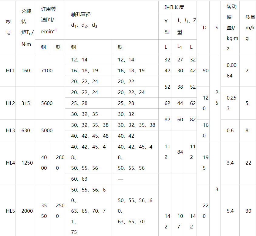 HL型彈性柱銷聯(lián)軸器圖紙