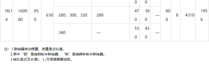 HL型彈性柱銷聯(lián)軸器圖紙