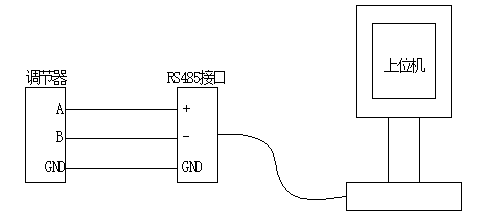 交流晶闸管电力调整器（智能型）用户手册