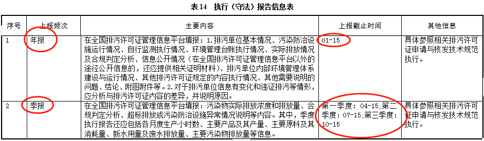 张家口排污