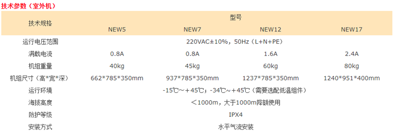 韦德CM5.5KW-12.5KW上送风精密空调
