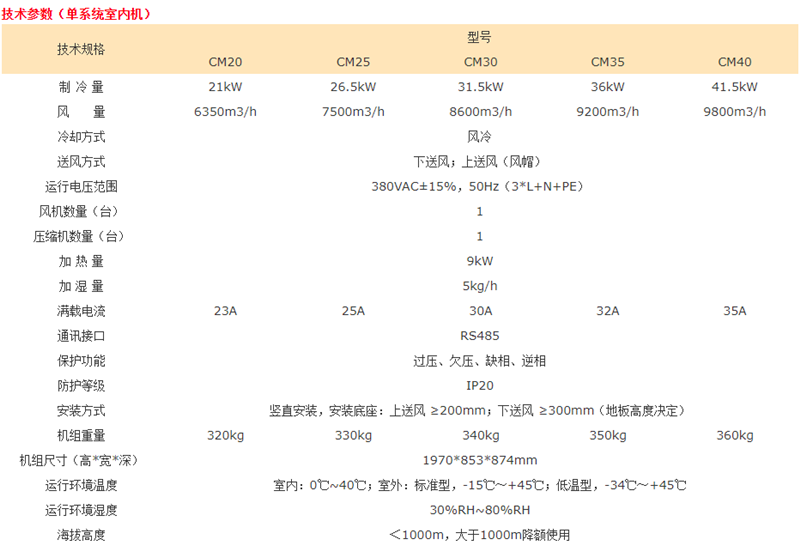 韦德CM20KW-40KW下送风精密空调