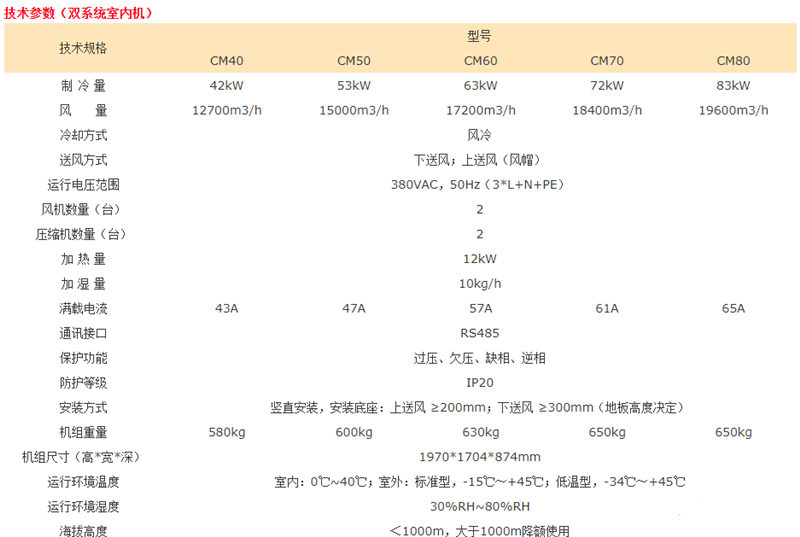 韦德CM20KW-40KW下送风精密空调