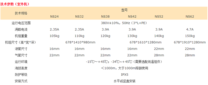韦德CM20KW-40KW下送风精密空调