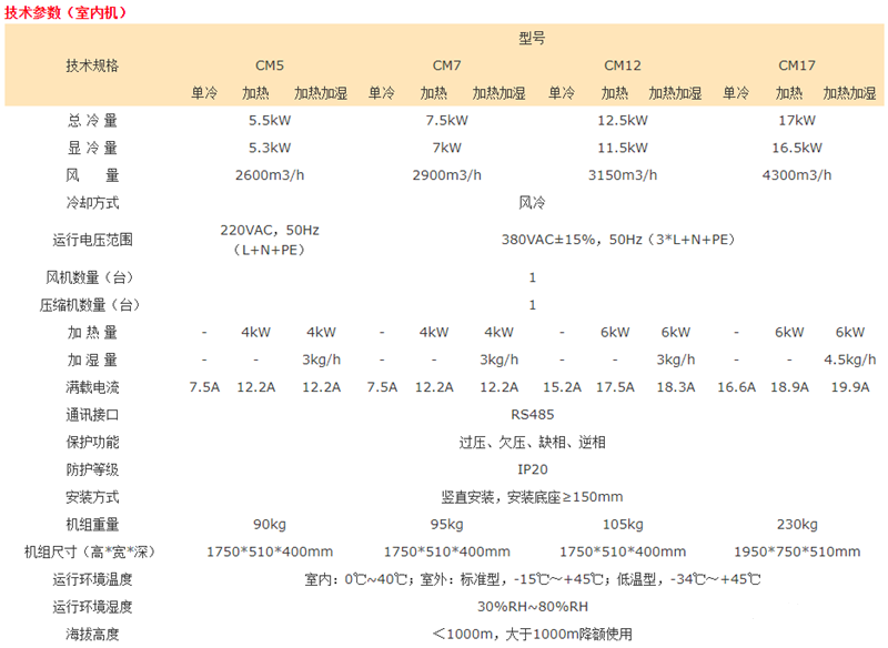 韦德CM5.5KW-12.5KW上送风精密空调