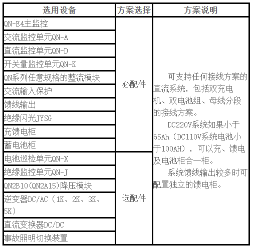 触摸屏型直流电源柜