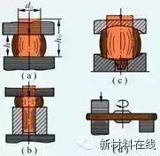 锻造技术知识大全