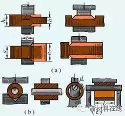 鍛造技術(shù)知識(shí)大全