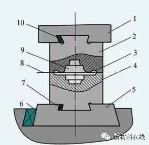 锻造技术知识大全