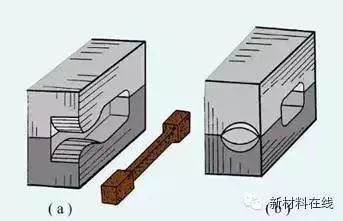 锻造技术知识大全