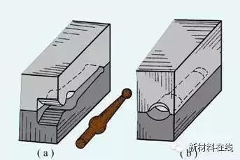 锻造技术知识大全