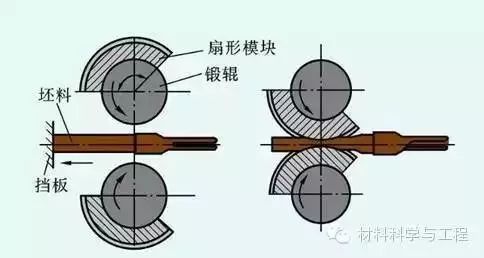 锻造技术知识大全