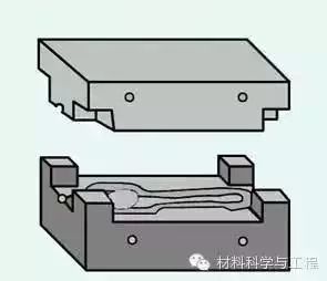 锻造技术知识大全