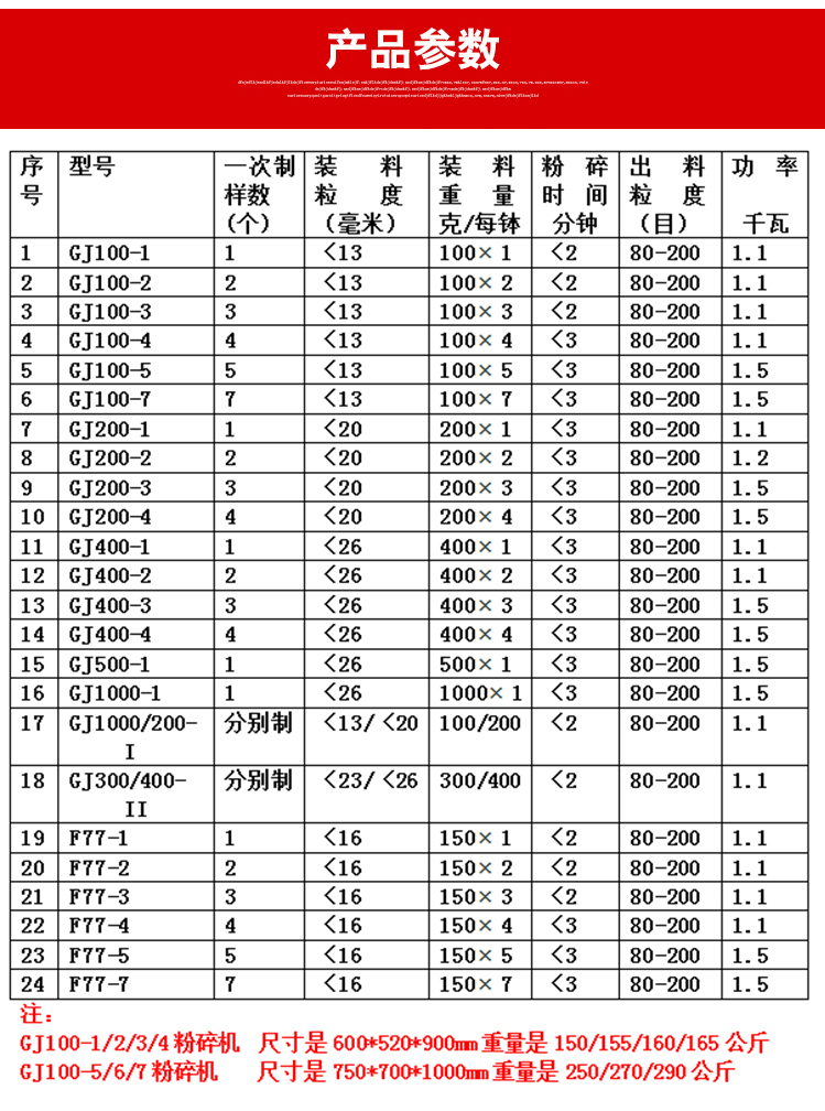 密封式制樣粉碎機