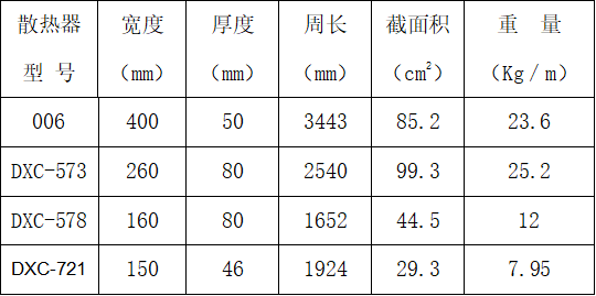 晶闸管智能模块使用说明书