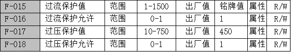 交流晶闸管电力调整器（智能型）用户手册