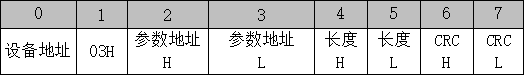 交流晶闸管电力调整器（智能型）用户手册