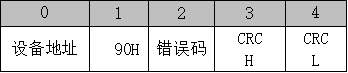 交流晶闸管电力调整器（智能型）用户手册