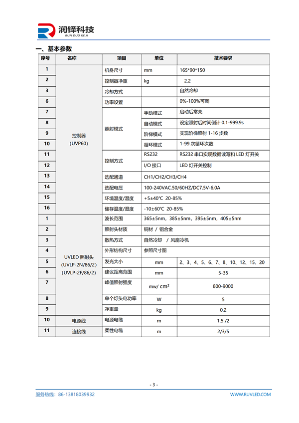 UVLED点光源