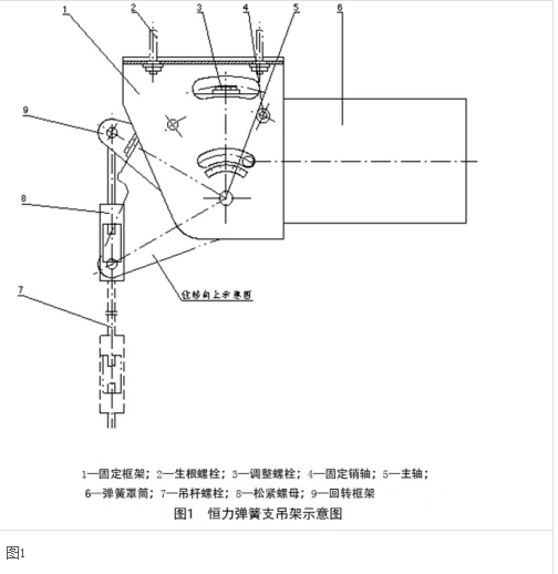 弹簧支吊架厂家