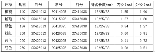 PP扰性针头